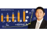 오너도 모르는 효성重 주가...올해만 4500% 급등