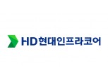 HD현대인프라코어, 3분기 영업익 809억…전년 동기比 291% ↑