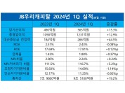 박춘원 JB우리캐피탈 대표, 순익 15% 성장시키며 그룹 실적 증대 견인[금융사 2024 1분기 실적]