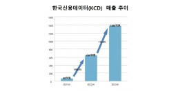 김동호 한국신용데이터 대표, 소상공인 국민앱 '캐시노트'로 1년 만에 매출 2배 점프