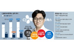 CJ올리브넷 유인상, DX 물결 타고 영업익 45% 급증