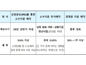 예보, 서울보증보험 IPO 재추진…내년 상반기 보유 지분 매각