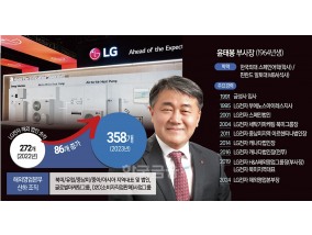 LG전자 윤태봉, 북미서 글로벌 B2B 공략 ‘일취월장'