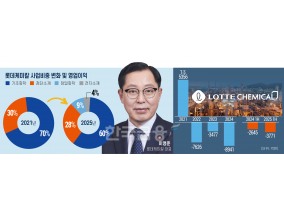 ‘스페셜티 전문가’ 이영준, 롯데케미칼 수렁서 구하나