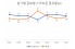 삼성 19% vs 애플 18%...3분기 스마트폰 점유율