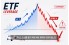 감사원, 금융위·금감원 감사 착수…레버리지 ETF 등 투자자보호 실태 점검