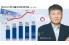‘내부거래 88%ʼ 현대차 부품사업부 ‘현대모비스ʼ
